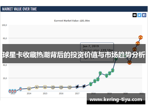 球星卡收藏热潮背后的投资价值与市场趋势分析